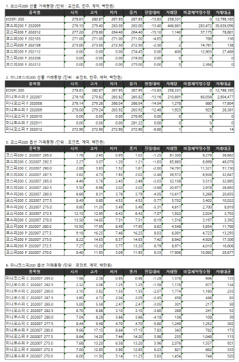 거래소 주가지수선물·옵션시세표(6/15)