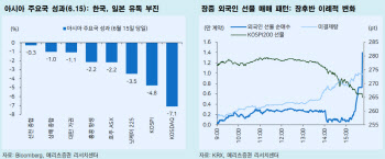 “외국인 선물 매매 패턴 이례적, 반등에 베팅”