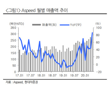 "하반기 디램 가격 하락 제한적일 것…반도체株 저점 매수 유효"