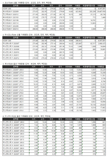 거래소 주가지수선물·옵션시세표(6/16)