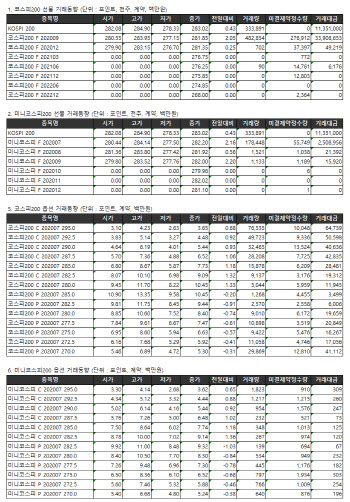 거래소 주가지수선물·옵션시세표(6/17)