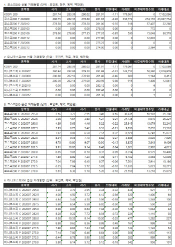 거래소 주가지수선물·옵션시세표(6/18)