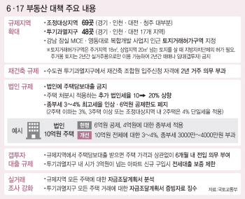 "유주택자 전세대출 OK, 집사는 무주택자 NO"…형평성 논란