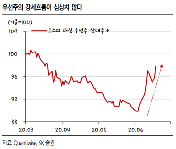 “불안할수록 펀더멘털 주목…주도주 쏠림 심화 전망”