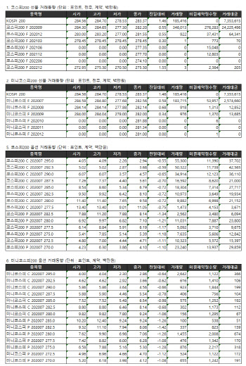 거래소 주가지수선물·옵션시세표(6/19)