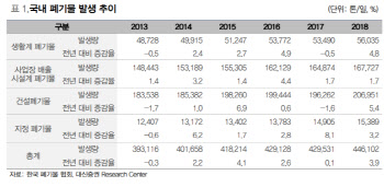 폐기물 3부작 '마지막 주자' EMC 최후 승자는