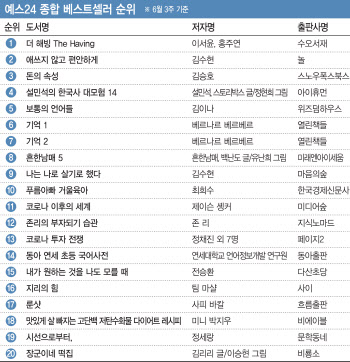 '더 해빙', '나는 나로 살기로 했다' 인기 꾸준