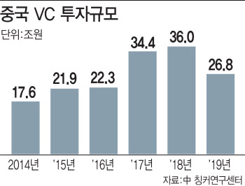 ③식품, 헬스케어, 엔터테인먼트...틈새 노려라