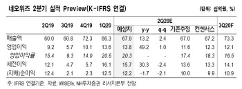 네오위즈, 하반기 웹보드 성수기·신작 효과 유효…목표가↑ -NH