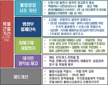 무허가 대출 이자 24%→6%로 제한..'불법사금융' 뿌리뽑는다(종합)