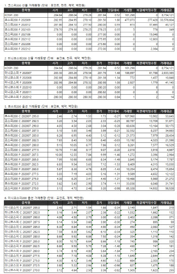 거래소 주가지수선물·옵션시세표(6/23)