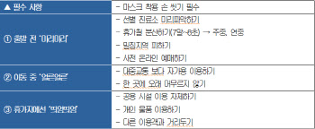 대한상의, '언택트'와 함께 여름철 휴가 전략