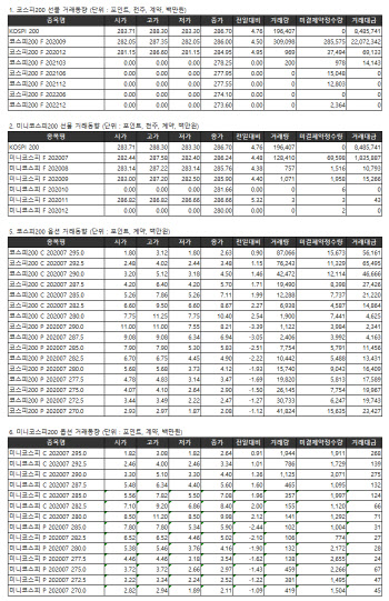 거래소 주가지수선물·옵션시세표(6/24)