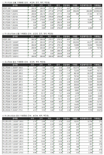 거래소 주가지수선물·옵션시세표(6/25)