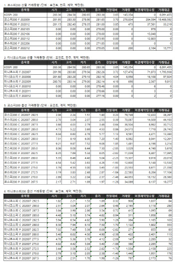 거래소 주가지수선물·옵션시세표(6/26)