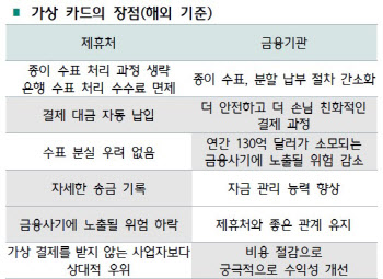 "카드정보 노출없는 '가상카드' 주목해야"