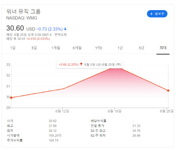 '공모주 기차' 놓쳤다면…IPO펀드 후속열차를