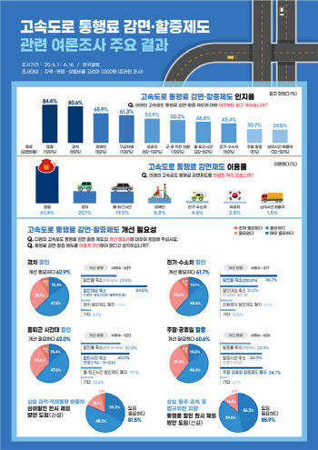 통행료 감면제도 개선 방향…국민의견 청취