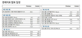 코로나와 부양책 사이…숨고르기