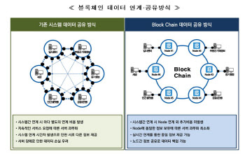 2024년, 아파트 매매 시 종이서류 없이 ‘언택트’로…서비스 구축