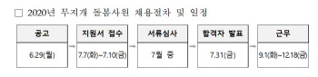 LH, 60세 이상 단기 사원 2700명 채용…월급여 89만원