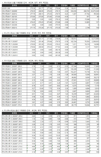 거래소 주가지수선물·옵션시세표(6/29)