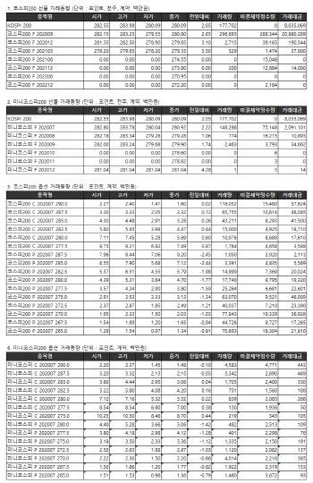 거래소 주가지수선물·옵션시세표(6/30)