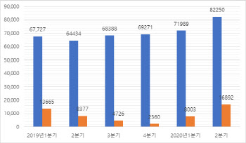 SK하이닉스, 올 2분기 영업益 1.69조원 예상…5분기만 1조대 복귀