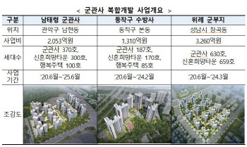 남태령·동작·위례 3곳 軍부지에 공공주택 1300가구 공급