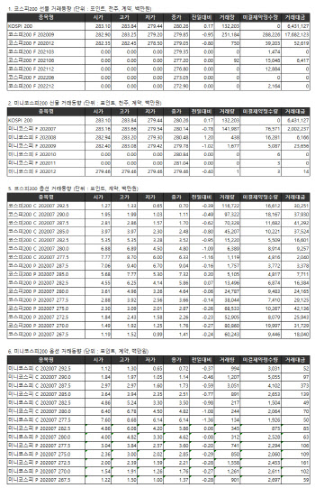 거래소 주가지수선물·옵션시세표(7/1)