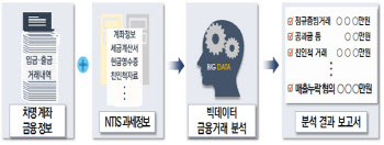 국세청, 차명계좌 현금수입 탈루 '빅데이터센터'서 잡아낸다