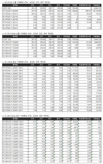 거래소 주가지수선물·옵션시세표(7/2)