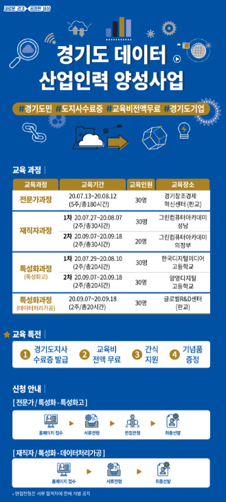 경기도, 커리큘럼 체계화한 데이터 산업인력 양성사업 진행