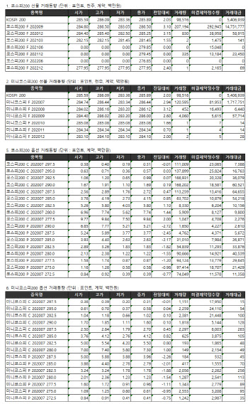 거래소 주가지수선물·옵션시세표(7/3)