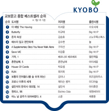 BTS '그래픽 리릭스' 베스트셀러 순위 석권