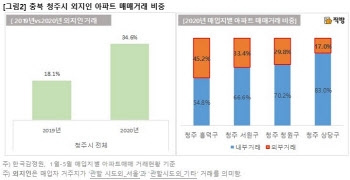 충청권까지 풍선효과…아파트 3채중 1채는 외지인이 샀다