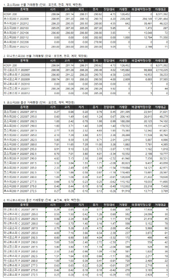 거래소 주가지수선물·옵션시세표(7/6)