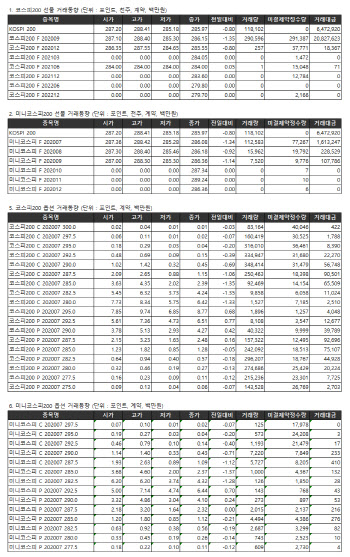 거래소 주가지수선물·옵션시세표(7/8)