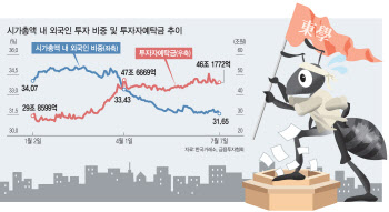 증시 '큰 손' 된 동학개미…성장주 베팅 이어가나