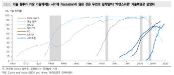 주도주 쏠림?.."시장 과열보다 산업 구조 변화 때문"