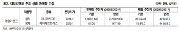 에코마케팅, 자회사 데일리앤코 영업가치 올라…목표가↑-NH