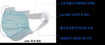 레이, '귀 편한 마스크' 출시…"전 세계 수출"