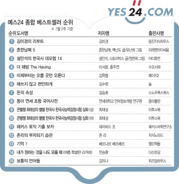 투자·재테크, 베스트셀러 20위에 7권