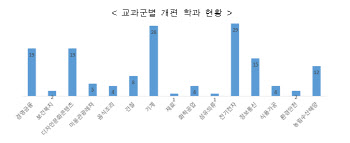 직업계고, 인공지능·스마트팩토리 등 新기술인재 육성한다