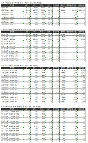 거래소 주가지수선물·옵션시세표(7/13)