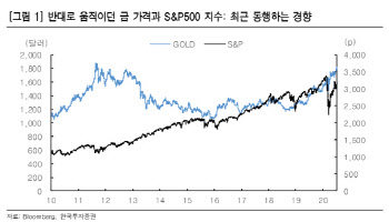 "금 랠리, 증시 관계없이 이어질 것…금광업체 담은 ETF 주목"