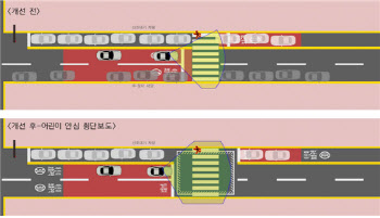 보행자 위한 ‘안심도로’ 공모…‘어린이 안심 횡단보도’  등 수상
