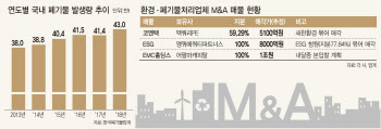 ‘네게서 미래를 봤다’…폐기물업체 러브콜 보내는 건설사