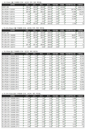 거래소 주가지수선물·옵션시세표(7/14)