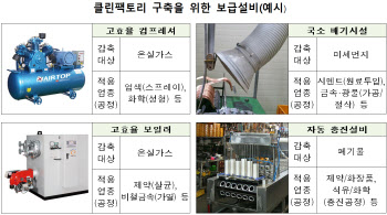 친환경 산단 ‘클린팩토리’ 만든다